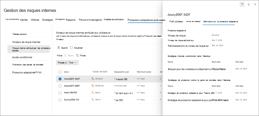 Détails de l’utilisateur de la protection adaptative de la gestion des risques internes.