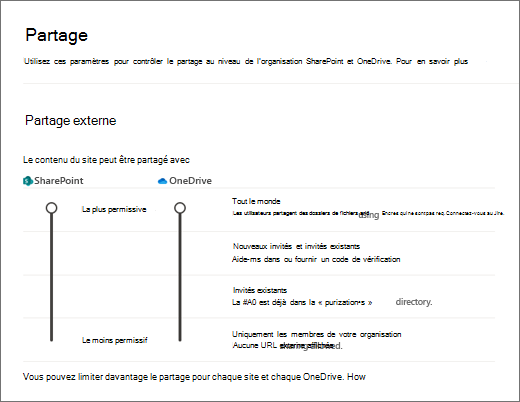 Paramètres de partage externe dans le centre d’administration SharePoint