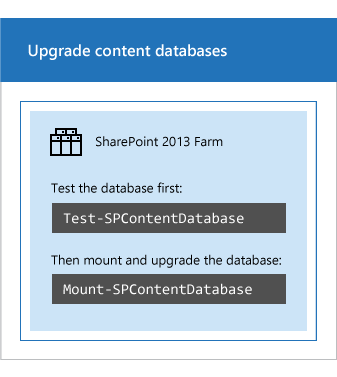 Met à jour la base de données de contenu à l’aide de Microsoft PowerShell