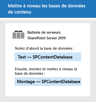 Mise à niveau des bases de données avec Microsoft PowerShell