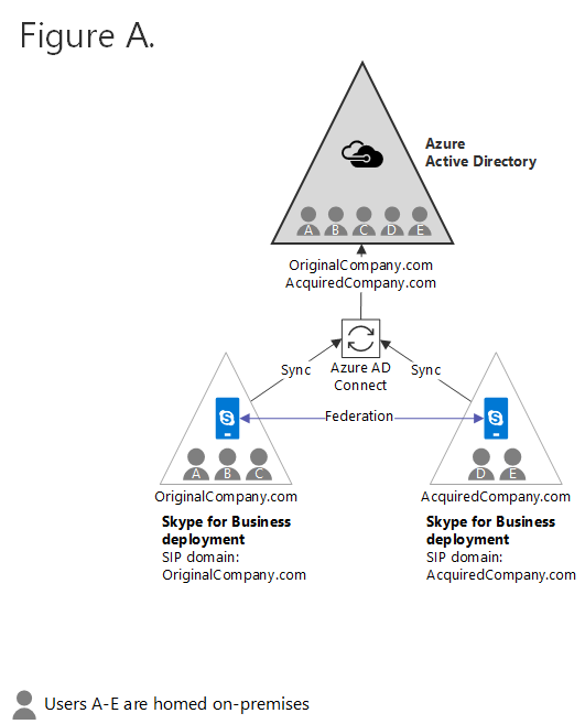 Figure Diagramme A.