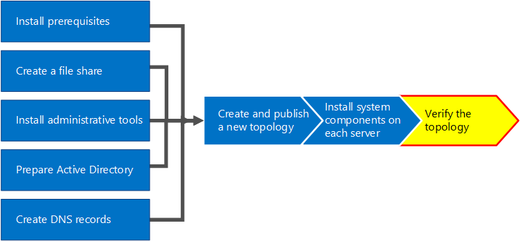 Diagramme de vue d’ensemble.