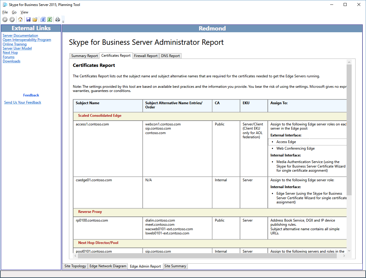 Rapport Administration certificats.