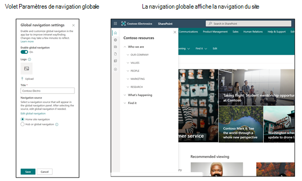 Capture d’écran d’une navigation de site dans l’onglet de navigation globale 1.