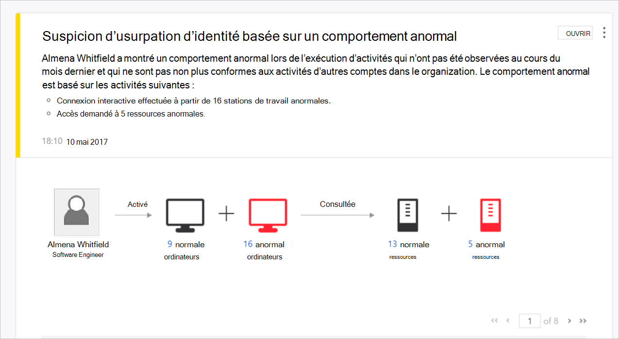 exemple de comportement anormal de l’écran ATA.