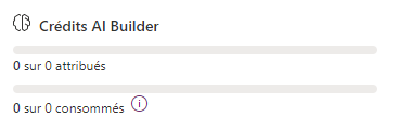 Capture d’écran de la consommation globale de crédit AI Builder dans le centre d’administration Power Platform.