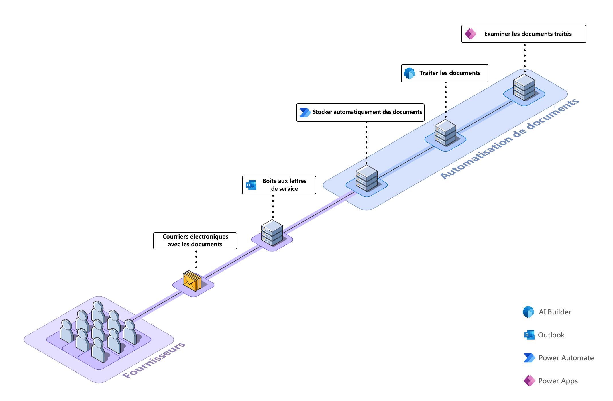 diagramme du processus.