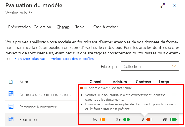 Capture d’écran d’un score de précision médiocre dans l’onglet « Champ ».