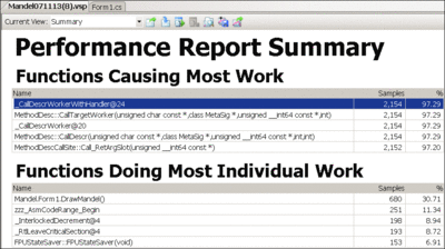 Figure 2 Performance Test Shows Expensive Function Calls