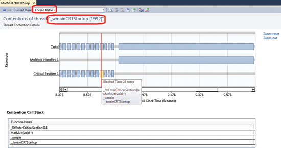 image: Thread Details View with Selected Contention Block