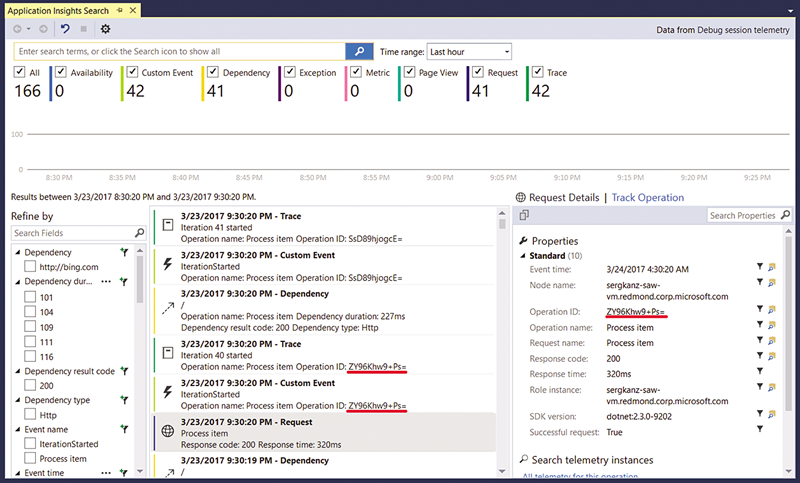 Boucle de traitement de la sortie de télémétrie dans Application Insights