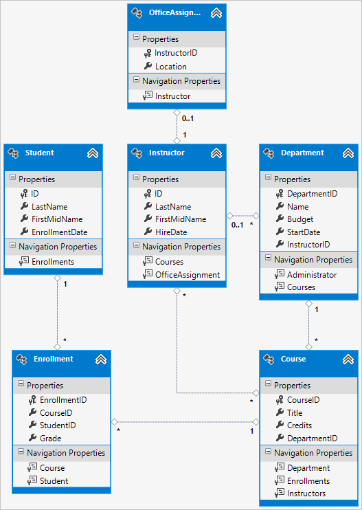 School_class_diagram