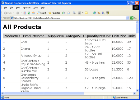 La liste des produits est affichée dans un GridView