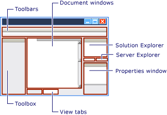 Environnement Visual Studio