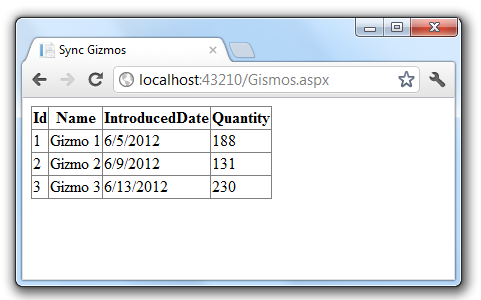 Capture d’écran de la page du navigateur web Sync Gizmos montrant la table des gizmos avec les détails correspondants entrés dans les contrôleurs d’API web.