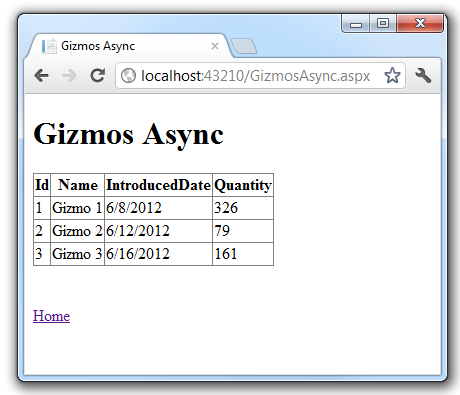 Capture d’écran de la page du navigateur web Gizmos Async montrant la table des gizmos avec les détails correspondants entrés dans les contrôleurs d’API web.