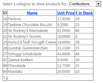 Capture d’écran montrant une vue de grille d’une liste de confections par I D, name, unit price and number in stock.