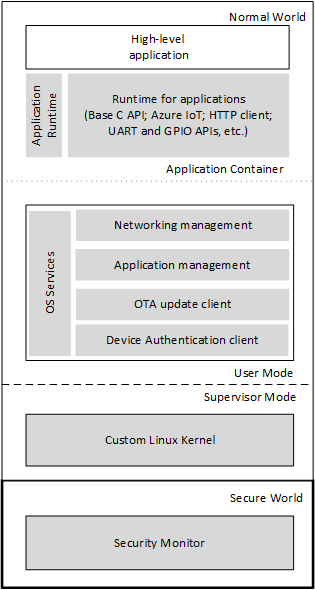 Plateforme d’application