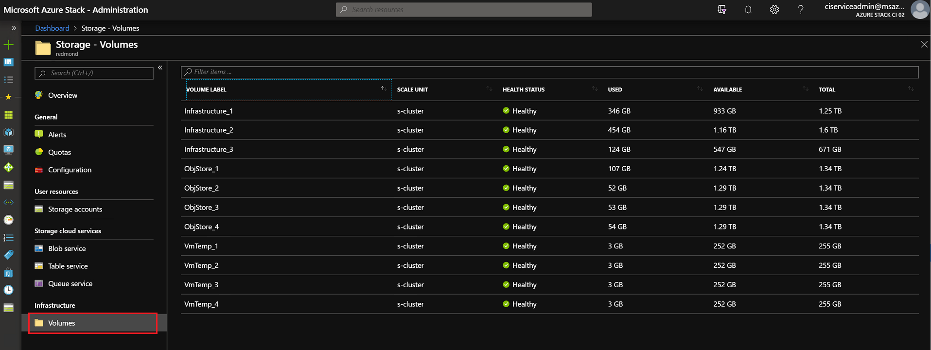 Exemple : capture d’écran des volumes de stockage dans le portail administrateur Azure Stack Hub.