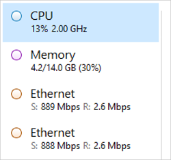 Les deux cartes affichent une charge de 2,6 Mbits/s.