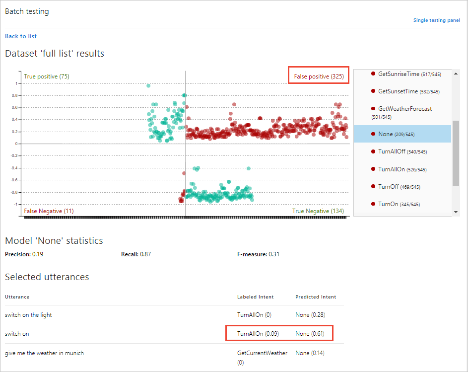 Énoncés sélectionnés par section