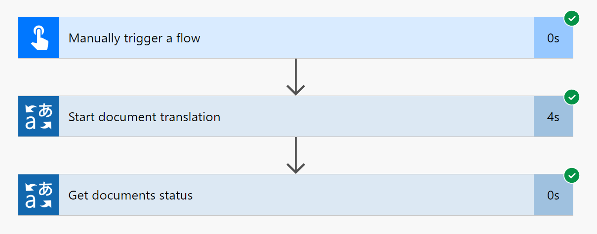 Capture d’écran du flux de traductions de documents réussies.