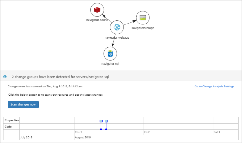 Page par défaut de Navigateur