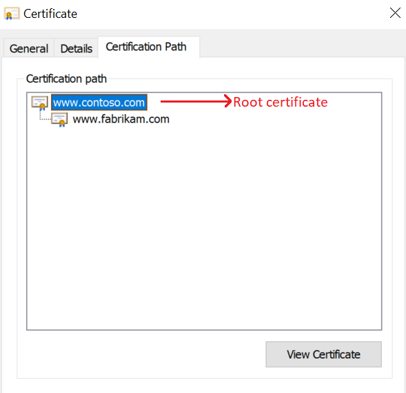 Root certificate