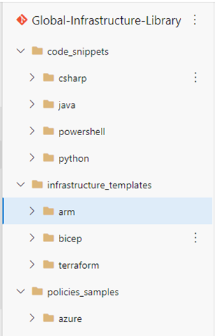 Capture d’écran de la structure de dossiers de la couche 0, bibliothèque d’infrastructure globale, avec le dossier « arm » sélectionné.
