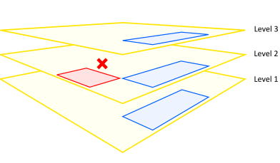 Exemple de pénétration verticale 1