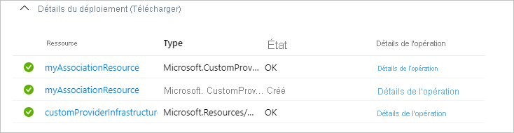 Capture d’écran du Portail Azure montrant un déploiement réussi avec la ressource d’association en tant que sortie.