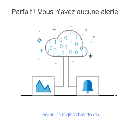 Afficher les alertes