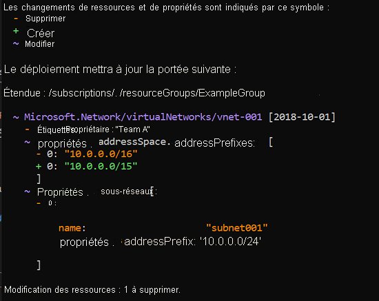 Capture d’écran d’une opération de simulation du déploiement d’un modèle Resource Manager avec une charge utile complète et des types de modifications de la ressource.