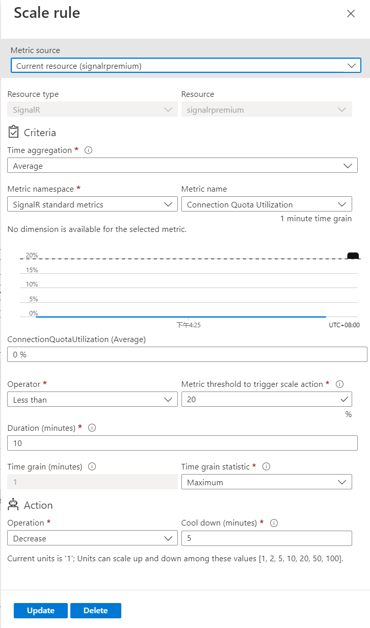 Capture d’écran de la règle d’échelle d’utilisation du quota de connexion.