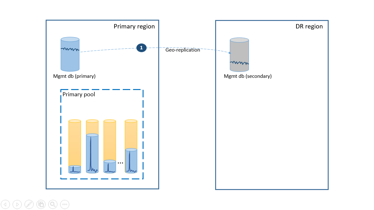 La figure 1