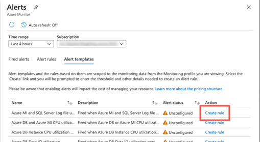 Capture d’écran de la page Alertes pour Azure Monitor dans le portail Azure. Sous l’onglet des modèles d’alertes, un lien Créer une règle pour l’une des alertes est mis en évidence.