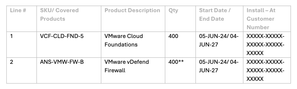 Capture d’écran de VCF avec l’exemple de format de droit VMware vDefend.