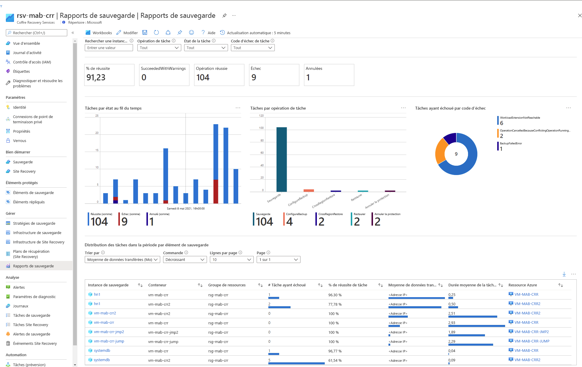 Capture d’écran montrant un type de rapport dans le portail Azure.