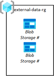 Diagramme du service de chargement de stockage d’ingestion.