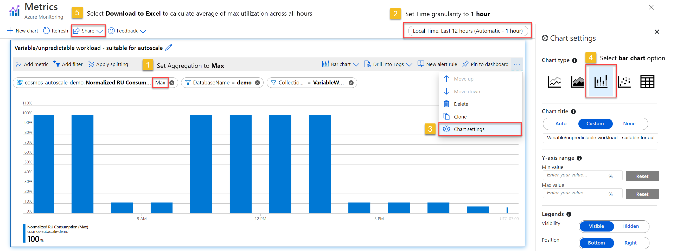 Pour afficher la consommation de RU normalisée par heure, 1) sélectionnez une granularité temporelle de 1 heure ; 2) modifiez les paramètres de graphique ; 3) sélectionnez l’option de graphique à barres ; 4) sous Partager, sélectionnez l’option Télécharger vers Excel pour calculer la moyenne sur toutes les heures. 