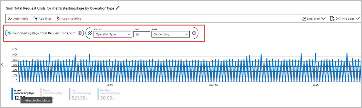 Unités de requête Azure Cosmos DB pour des opérations dans Azure Monitor