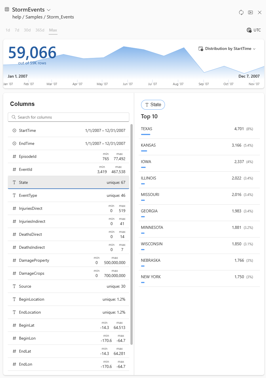 Capture d’écran d’un profil de données pour la table des événements storm.