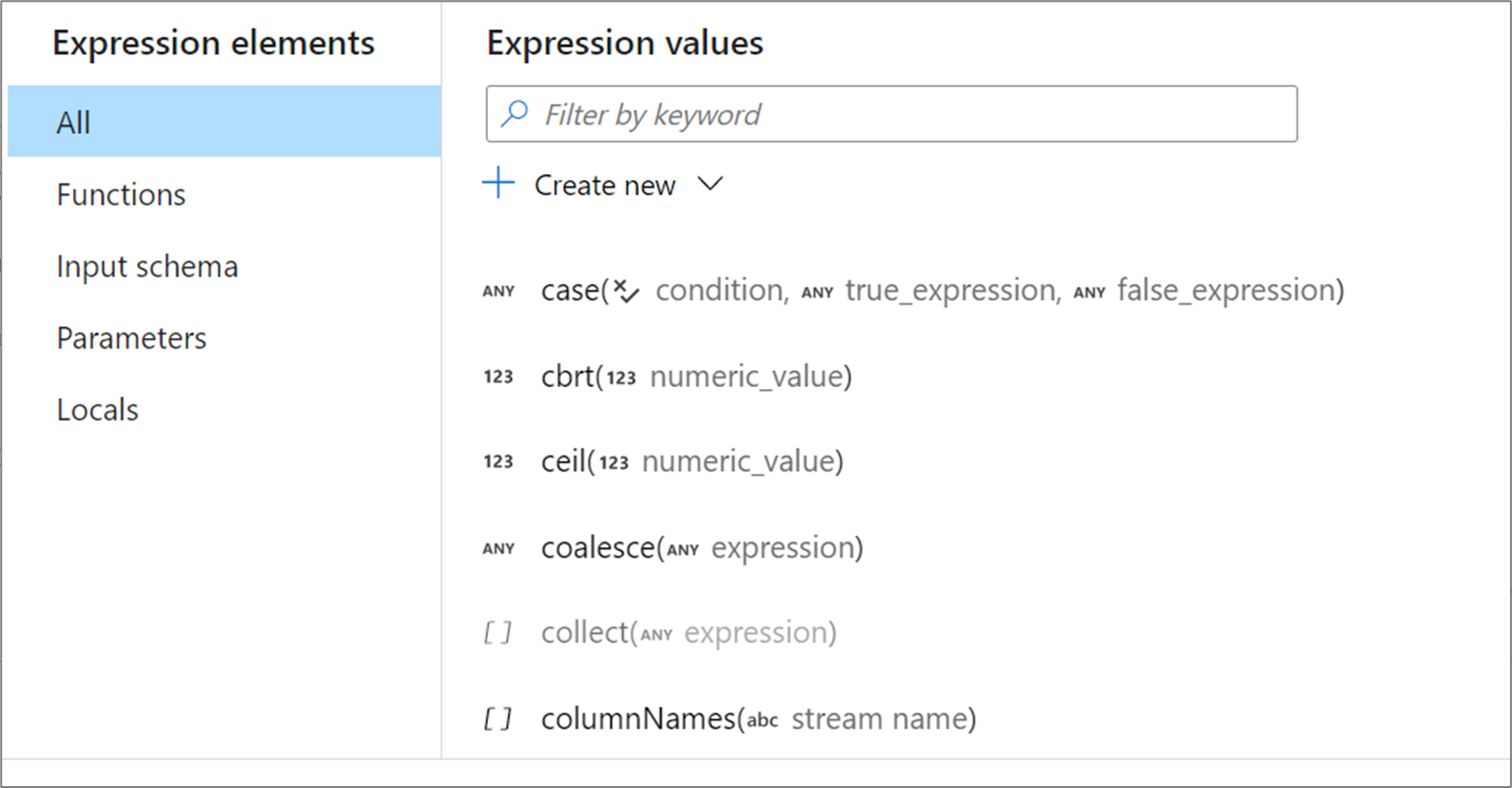 Éléments d’expression