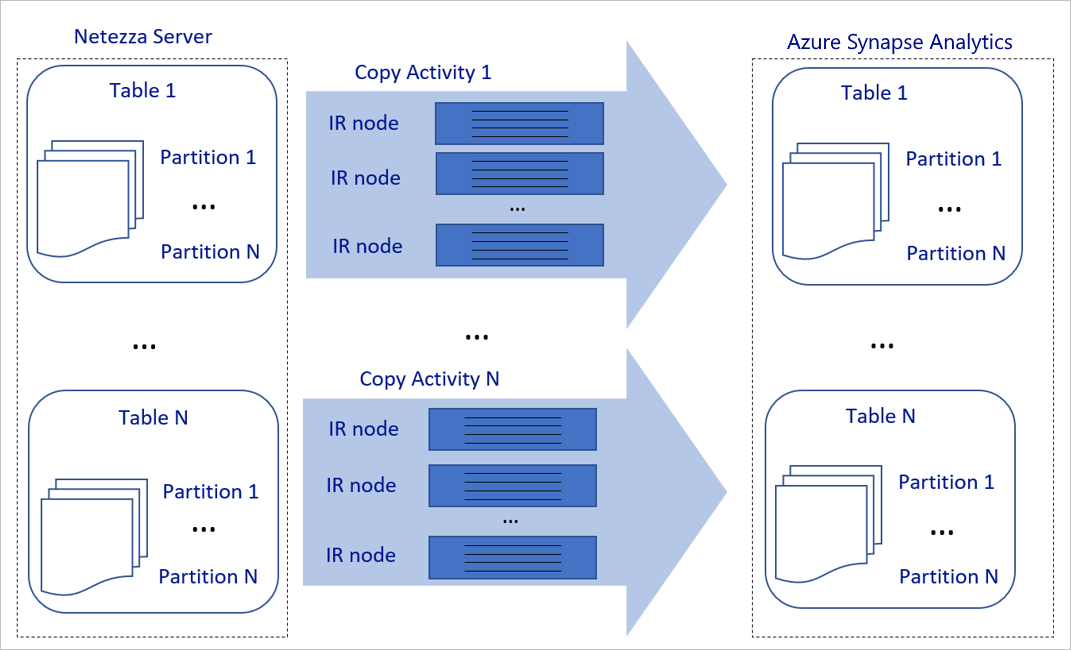 Diagramme des performances