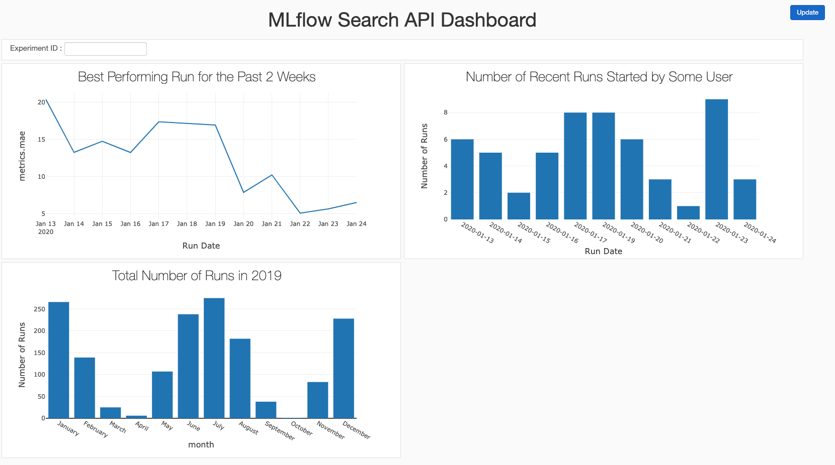 Tableau de bord de l’API de recherche