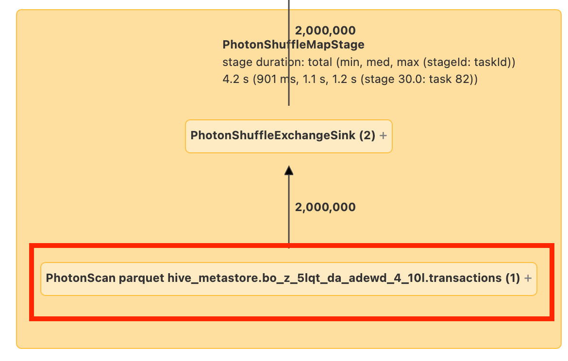 Analyser dans le DAG