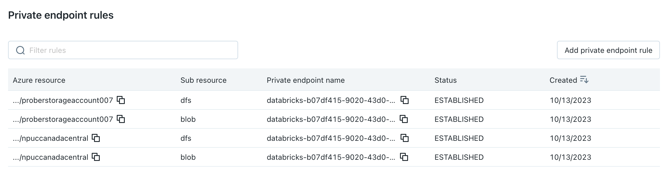 Liste des points de terminaison privés