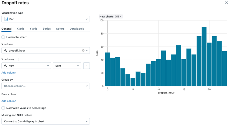 Configurer un graphique