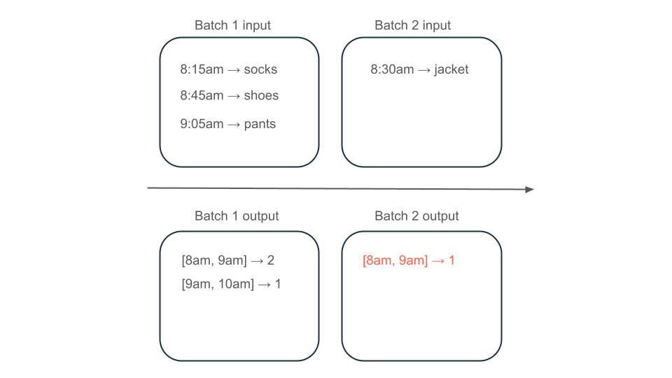 Exemple d’ingestion batch