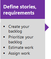 Diagramme intitulé Définir des stories image conceptuelle des tâches.